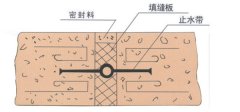 哈尔滨海丰橡胶防水材料有限公司